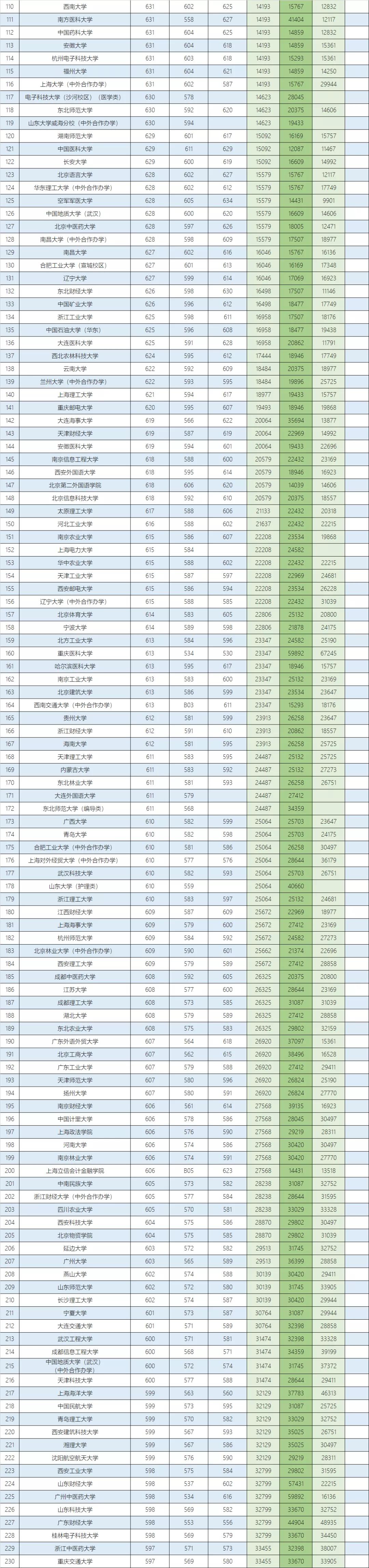 河北省高考本科物理组投档统计,河北高考物理组投档线预测