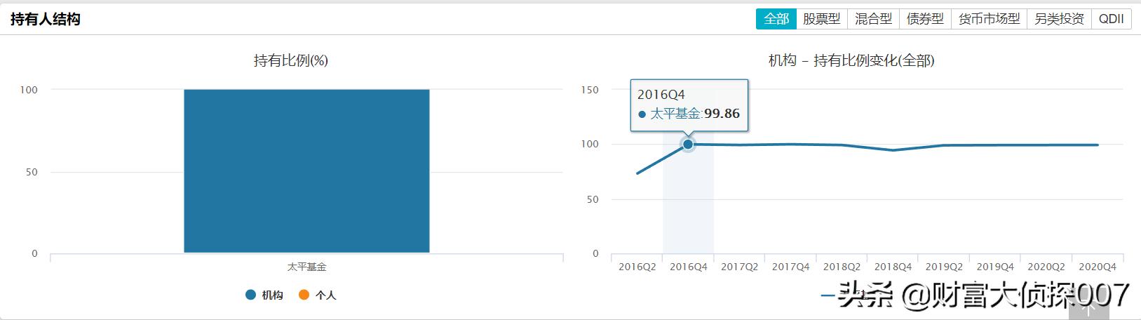 奇怪的基金,太平基金公募规模