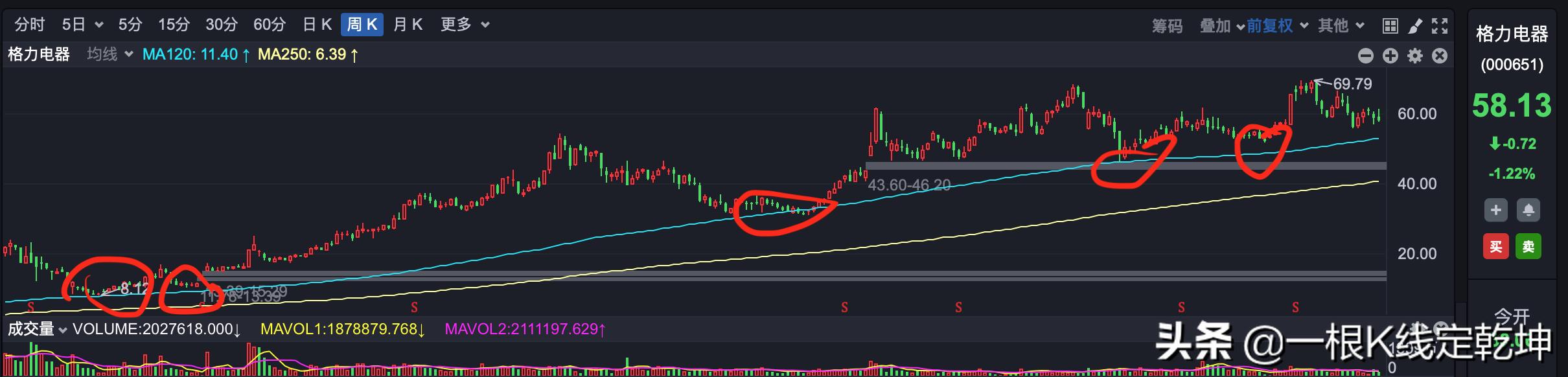 大资金建仓怎么看,大资金追踪法