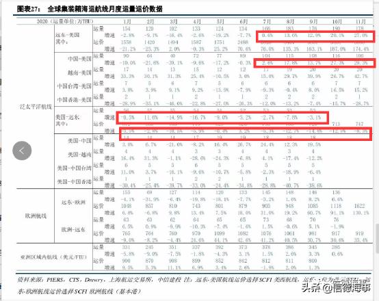 海运集装箱价格波动的背后,海运集装箱船运费大涨