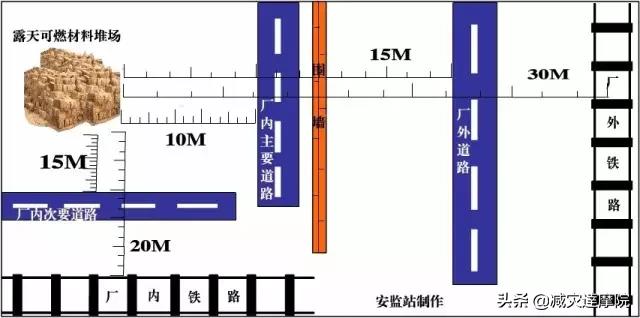 安全知识：最全安全距离汇总，不能再全了！