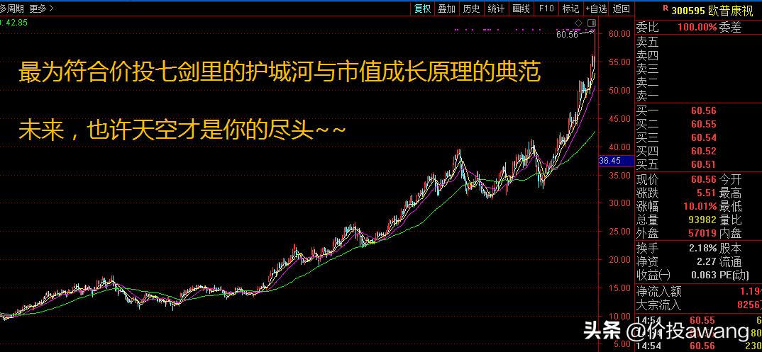 欧普康视频,欧普康视还能重新崛起吗