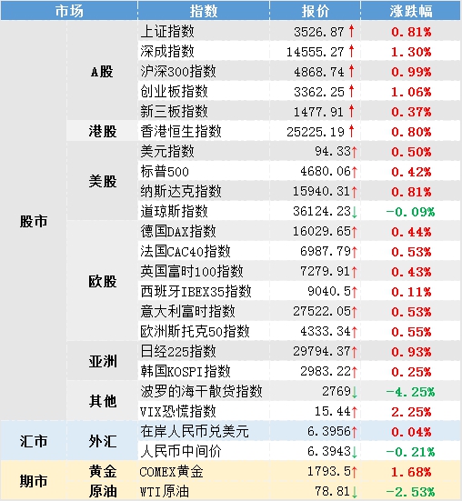 隔夜国际油价走势分析,隔夜道琼斯指数最新