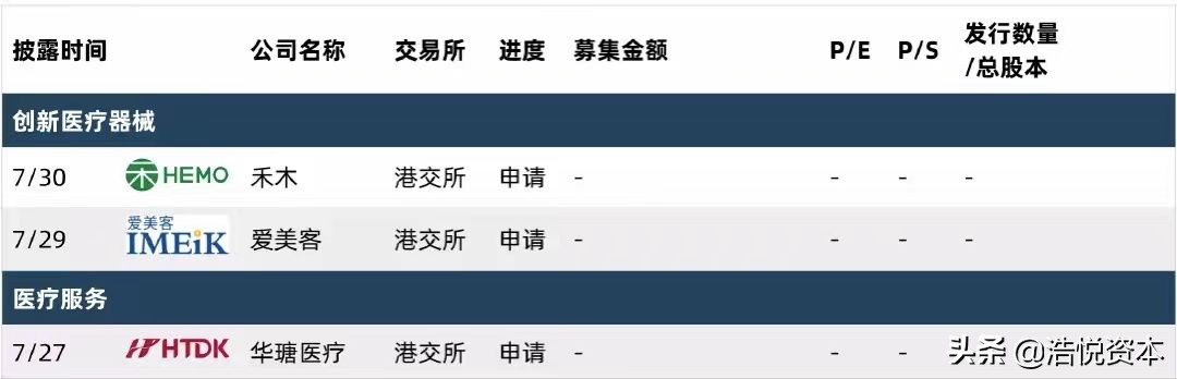 药物创新趋势,国家新药临床验证最新通知