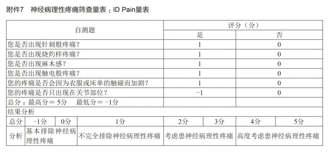 江苏省成人癌症疼痛诊疗规范,2020年版