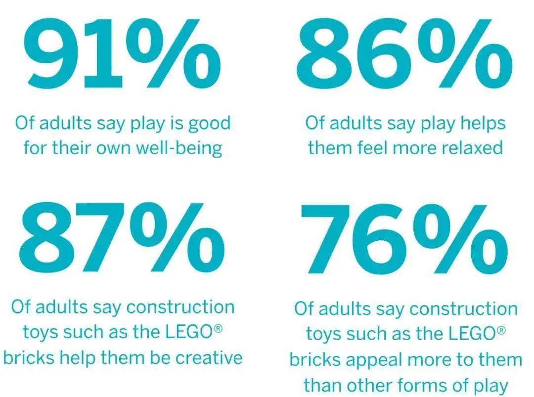 乐高吸引人的原因,乐高吸引力到底有多强