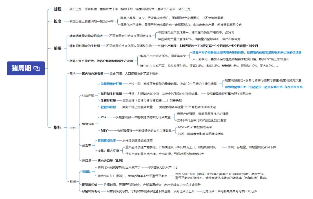 新手上路：猪肉股学习笔记|加减杂谈