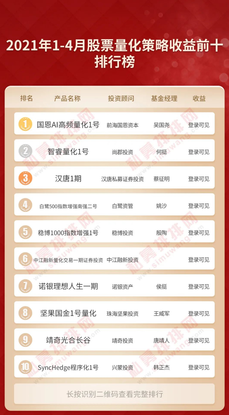 绠$悊鏈熻揣绛栫暐鍩洪噾etf涓氱哗澶у叏,鏅ㄦ槦绠$悊鏈熻揣绛栫暐鍩洪噾涓氱哗澶у叏