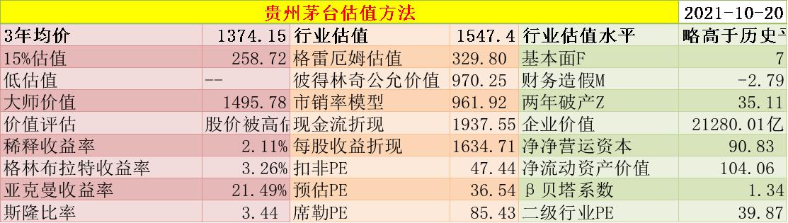 贵州茅台买入时机分析,贵州茅台公司的合理估值