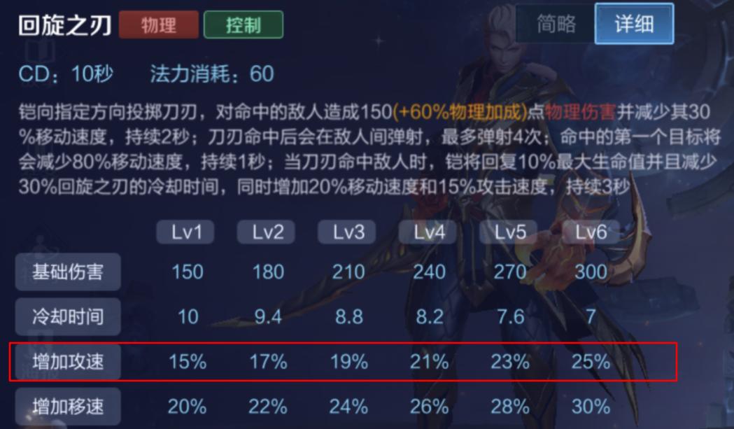 如何玩好英雄铠,受玩家喜爱的打野英雄