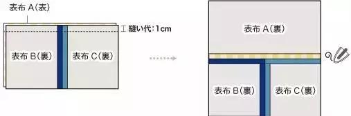 布艺收纳盒怎么做出来的,布艺收纳盒的制作方法