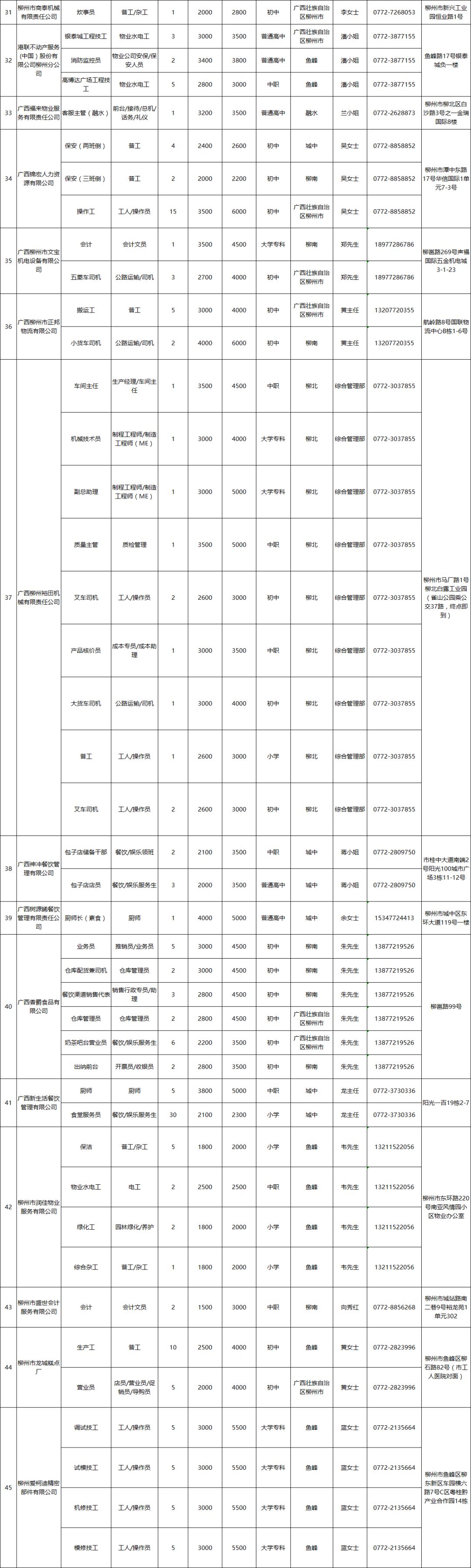 找工作招聘信息柳州市柳南区,招聘柳州