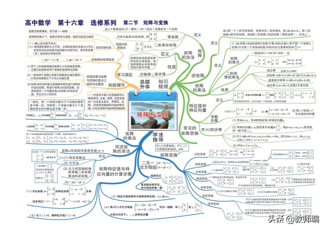 数学全套思维导图,四年级数学第一单元的思维导图