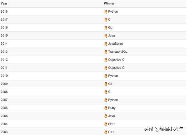 目前最流行的c语言有几种,c语言入门经典学透了什么水平