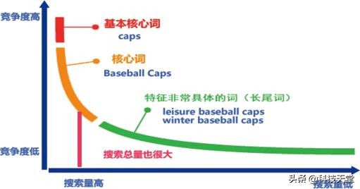 优贝跨境电商学院分享干货：什么是速卖通关键词，如何定义关键词