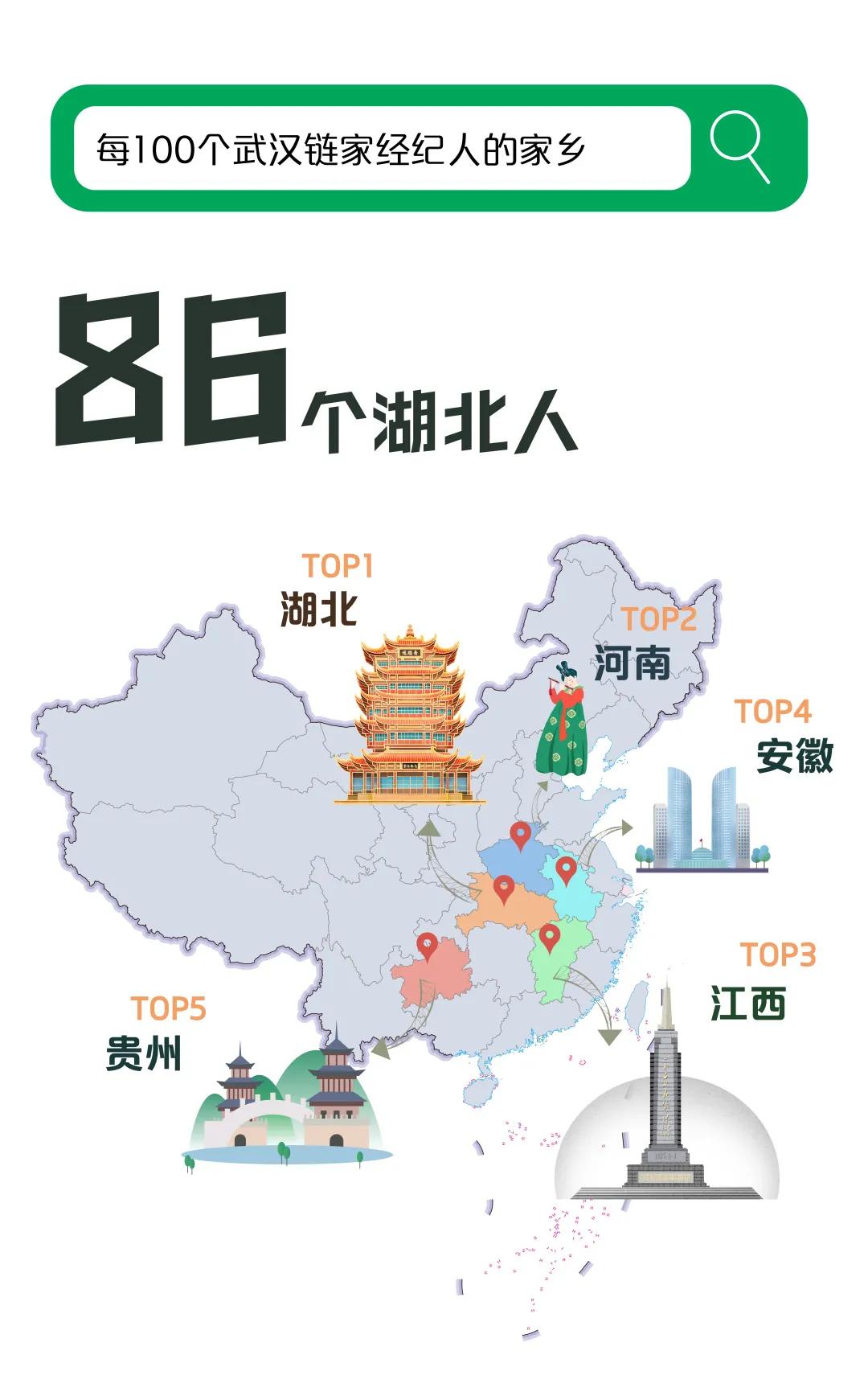 大揭秘大武汉,武汉链家旗下中介