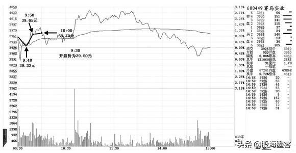 股票盘口语言的秘密,盘口语言解密为什么要告诉散户