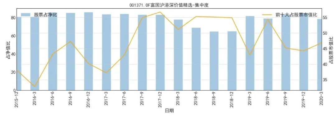 富国基金汪孟海最新视频,富国基金汪孟海靠谱吗