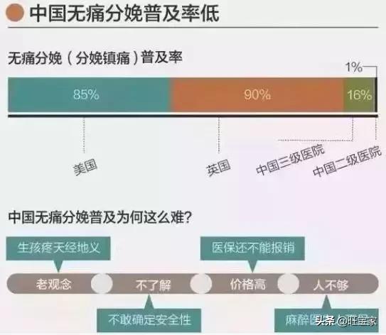 谁说无痛分娩不会痛?当然会痛啦!