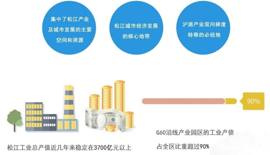 G60科创走廊，对标大国崛起，能为我们带来什么