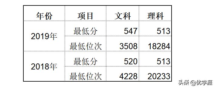 最适合中等生冲一冲的好大学,最适合中等生冲一冲的组合