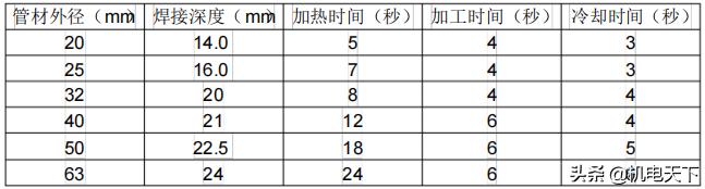 建筑给排水及采暖施工图集,建筑给排水采暖施工质量验收规范