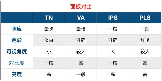 如何鉴别显示器用什么品牌屏幕,怎么辨别电脑显示器的真伪