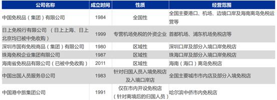 王府井股价暴涨原因,王府井股价上涨原因