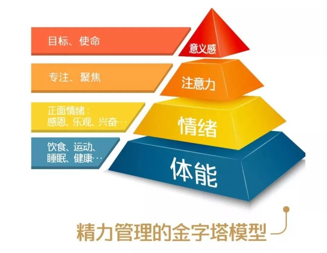 工作累到虚脱浑身没力气,工作累到吐血