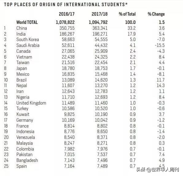 留学黑中介,留学黑中介坑的95%都是中国留学生
