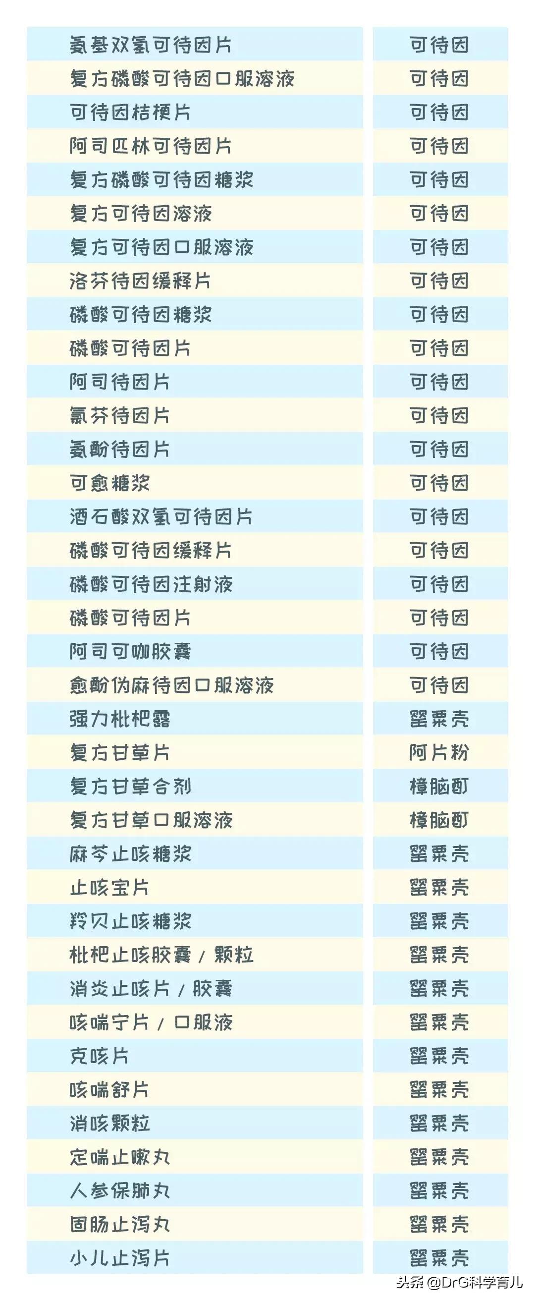 2021全国禁售感冒药是真的吗,现在哪四种感冒药禁卖