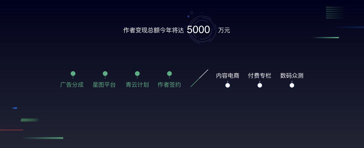 *今条头日**郭海峰：10亿流量支持科技领域，培养千位年薪10万元作者