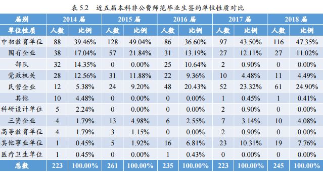 北京师范大学都有哪些优秀毕业生,北京师范大学毕业生好找工作吗