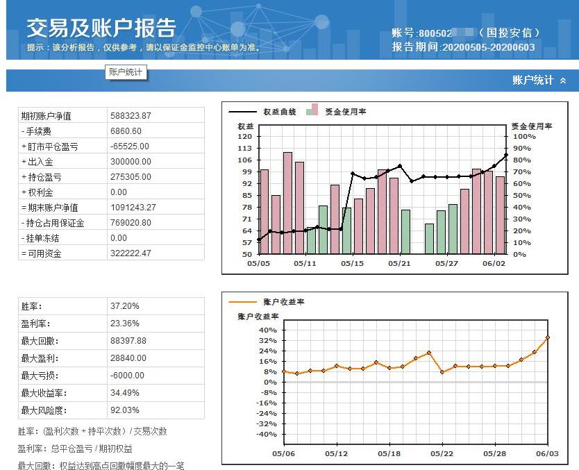 程序化交易收益,程序化运营