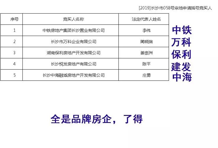 劲爆：中海“双响炮”，摇中2个12600地块！10品牌房企抢滩洋湖