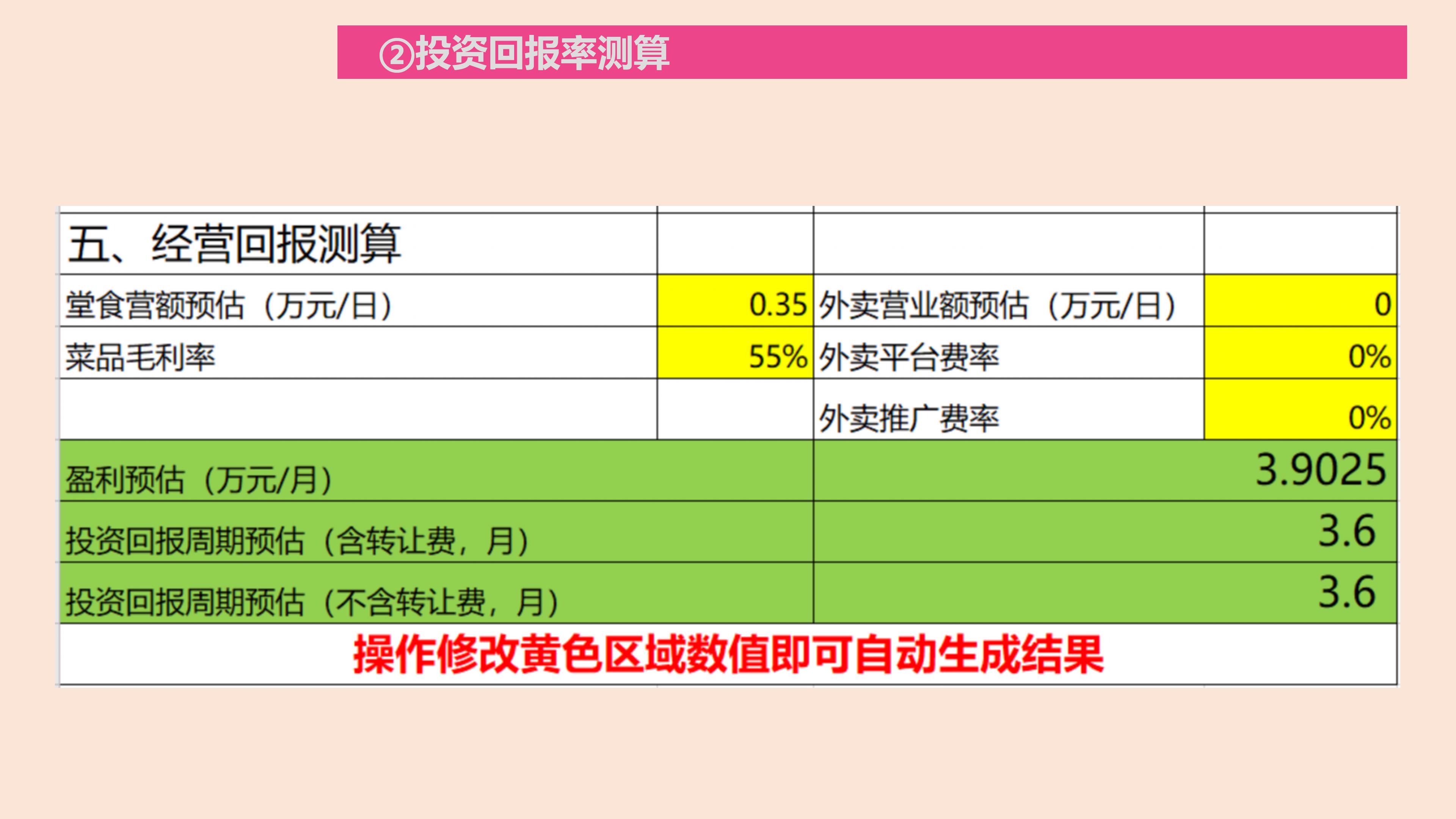 在乡镇投资快餐店多少钱,乡镇快餐店怎样快速吸引顾客