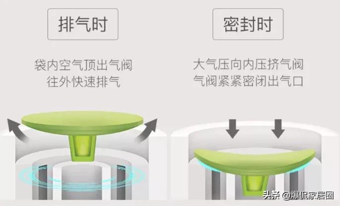 真空压缩收纳袋老罗,罗永浩推荐的收纳袋牌子