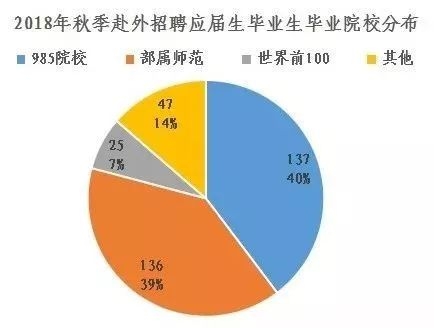 教育是深圳好还是汕头好,深圳教育为什么是短板
