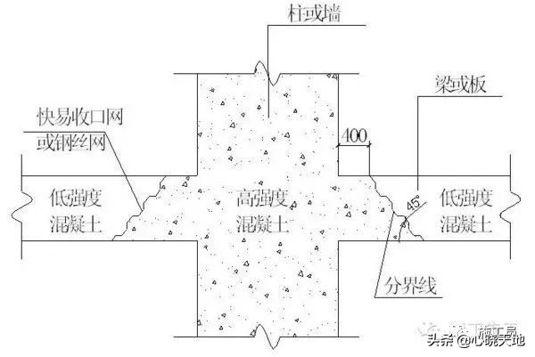 梁柱节点强度不够怎么加固,梁柱节点核心区钢筋质量控制措施