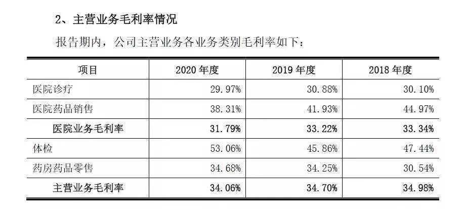 从借钱发工资到赴沪上市，阜康医疗要走出*藏西**了