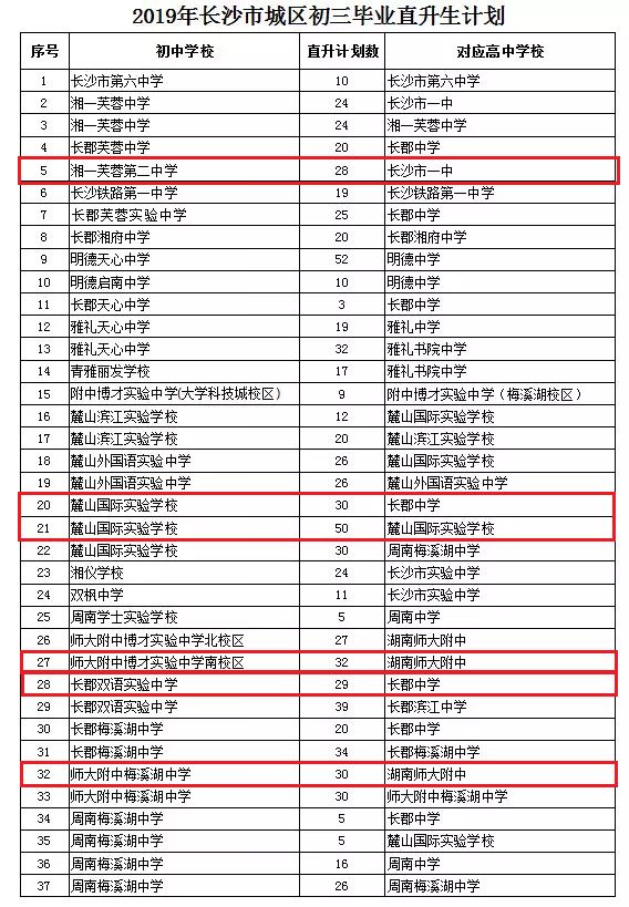 长沙初中直升高中名额,长沙哪些初中有四大名校的指标生
