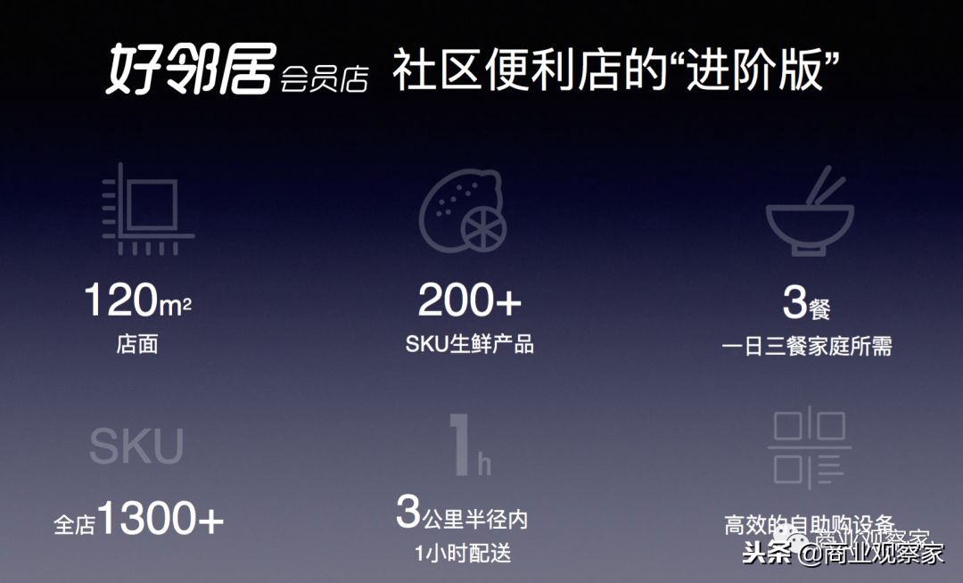 新兴县好邻居投资服务有限公司,好邻居便利店利润