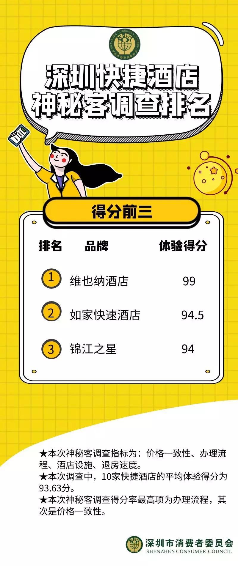 快捷酒店排名里面哪个更好,快捷连锁酒店哪家便宜又好