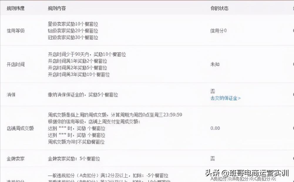 淘宝店铺橱窗推荐详解怎么写,如何使用淘宝店铺橱窗推荐功能