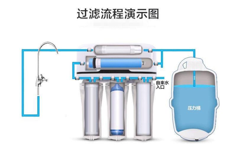 净水器销售套路大揭秘,净水器销售背后骗术