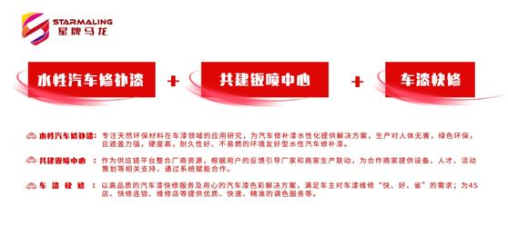 钣喷还能做吗,钣喷升级