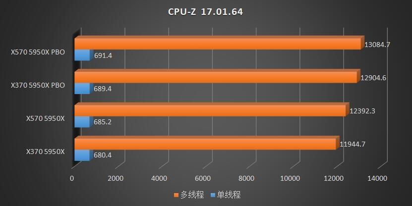 x370主板支持5900xcpu吗,x370主板最高能上什么cpu