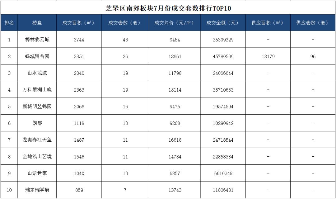 烟台哪个板块最有潜力,烟台最热门板块