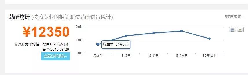 车辆工程专业适合女孩子学吗,2021车辆工程专业就业方向及前景