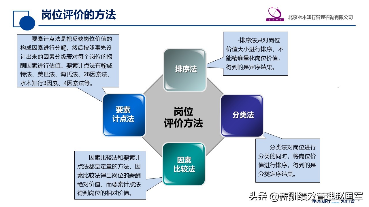 怎么做好岗位评价,岗位资格培训评价